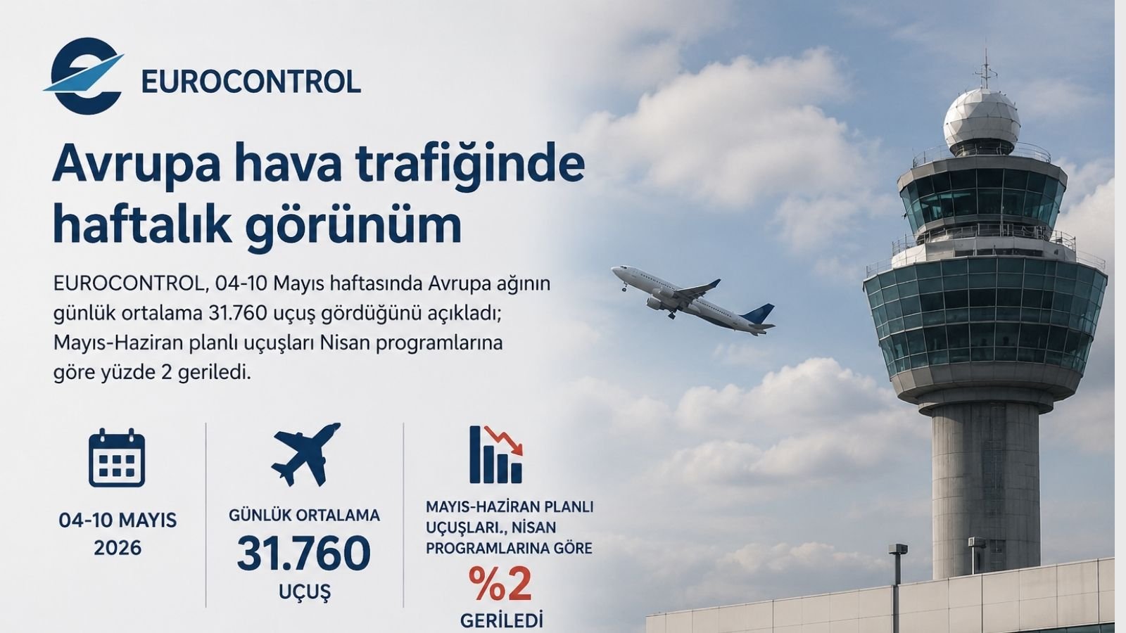 EUROCONTROL European Aviation Overview sayfasında yer alan Avrupa havacılık verilerine ilişkin resmî banner görseli