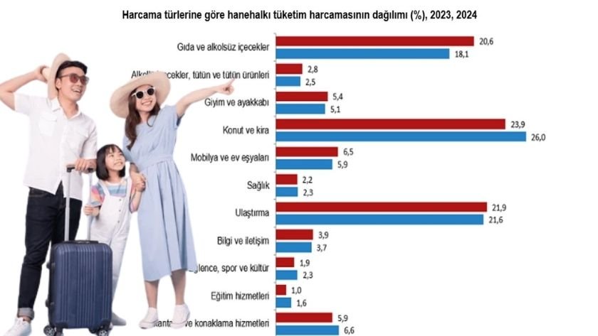 Aileler yeterince tatil yapamıyor