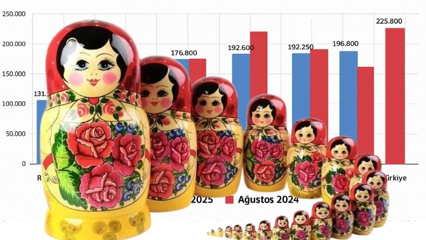 Rusya’da yaz tatili fiyatları arttı, gıdada tasarruf sürüyor