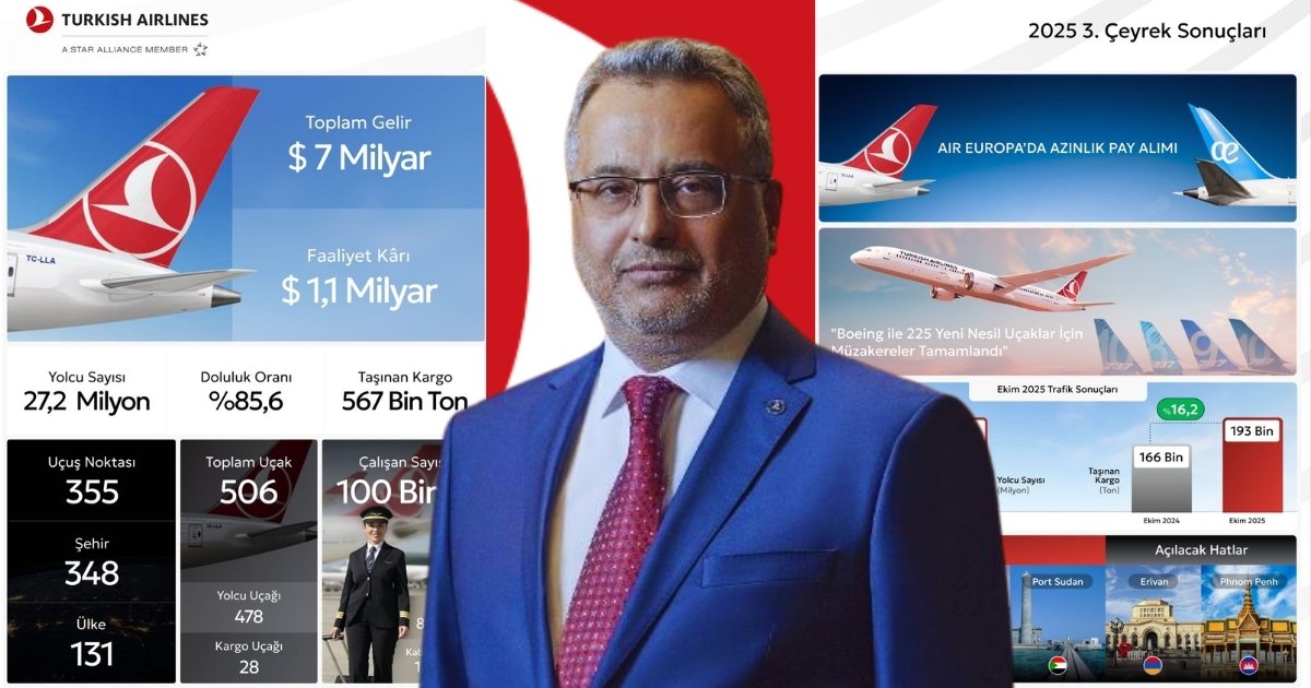 Türk Hava Yolları üçüncü çeyrekte güçlü büyüme kaydetti