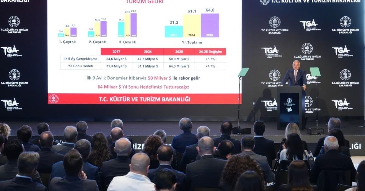 Türkiye turizmde rekor serisini sürdürüyor